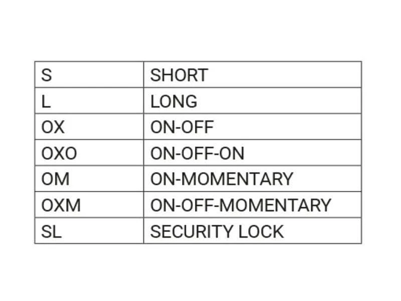 Powerbox Systems Schalter 2POS-L-OX-AB CORE 4 Powerbox Systems Schalter 2POS-L-OX-AB CORE – Bild 4