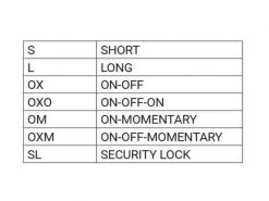 Powerbox Systems Teilmomentschalter 2POS-L-OXM-AB CORE -RC Fernsteuerungen Verkaufsladen 53288214 xxl 9